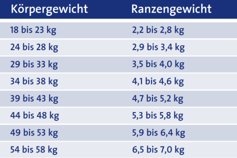 schulranzen-gewicht-tabelle
