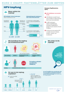 Faktenblatt zur HPV-Impfung