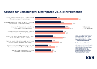 Microsoft PowerPoint - Grafiken_Alleinerziehende