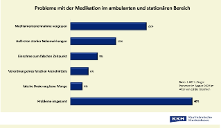 forsa-Umfrage_Medikation_Patientensicherheit.jpg