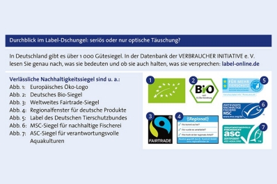 verbraucher-labels