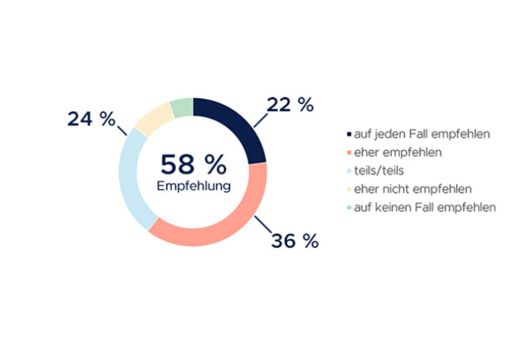 transparenzberichte-2025-empfehlung