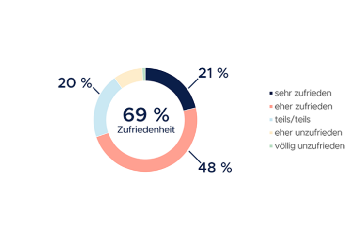 transparenzberichte-2025-zufriedenheit