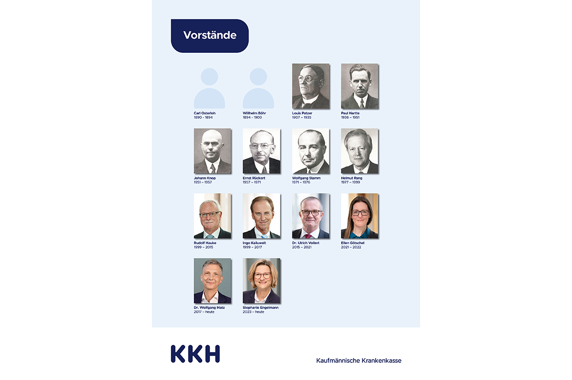 kkh-vorstand